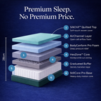 Layered mattress structure with labeled components on a blue background