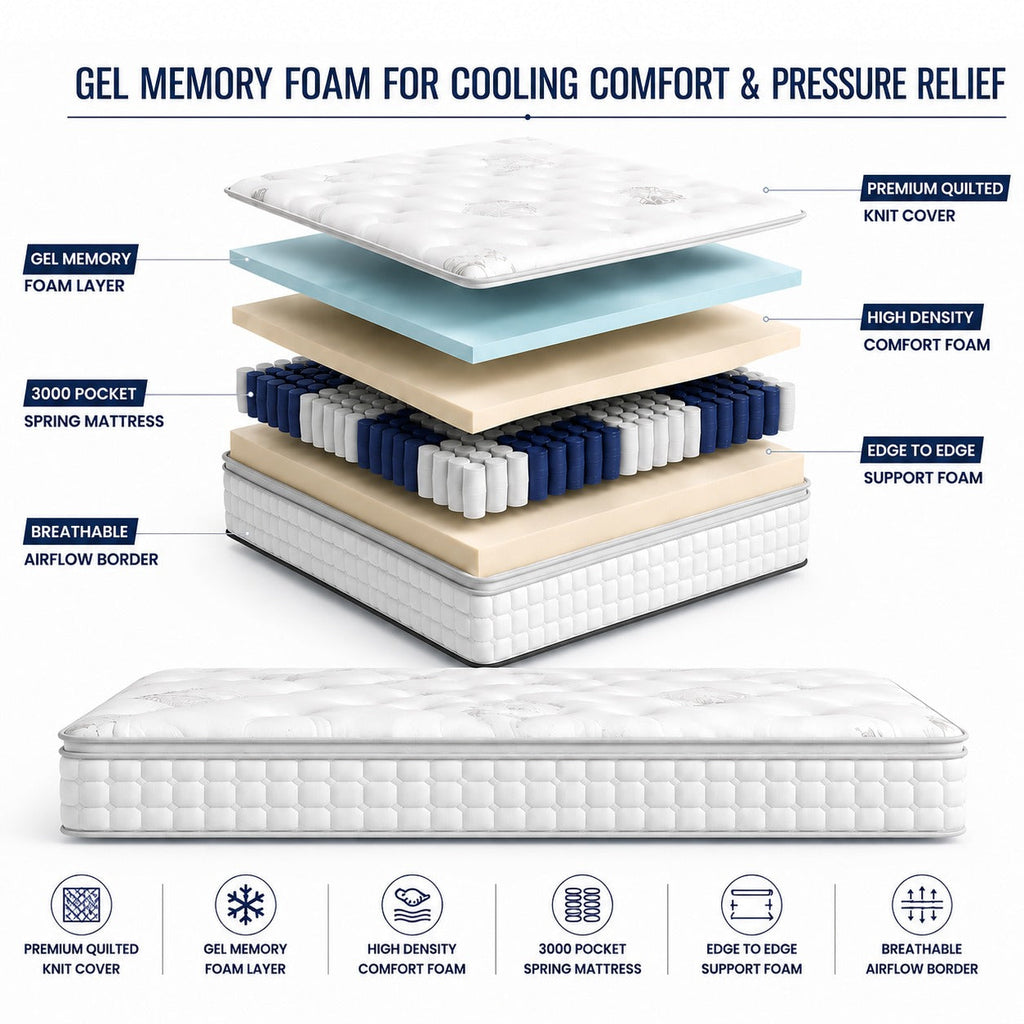 3000 Pocket Spring Pillowtop Mattress - Medium Firm