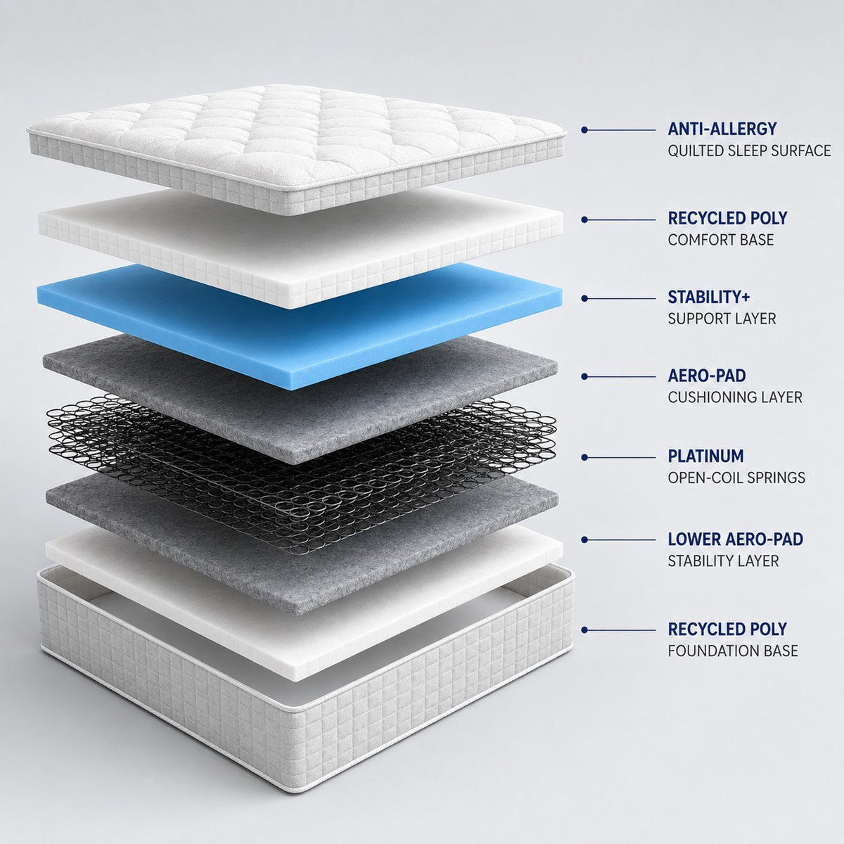 Haven OrthPro Orthopaedic Mattress - Firm mattress layers