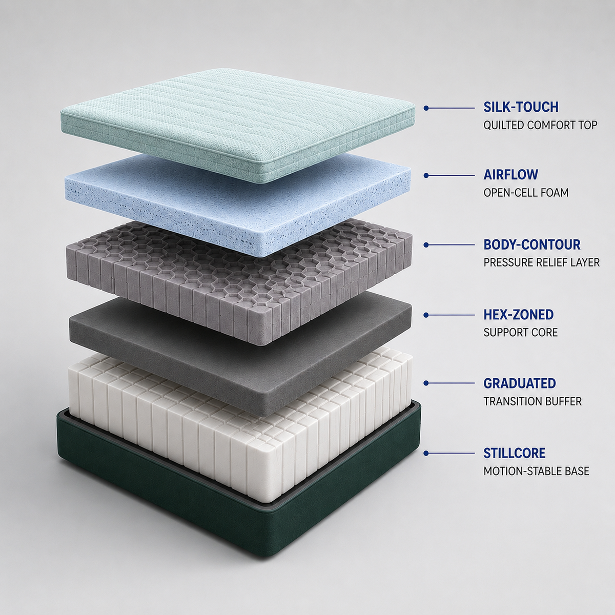 Haven Cloud - Memory Foam Mattress - Medium Firm mattress layers