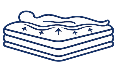 Responsive pocket spring support