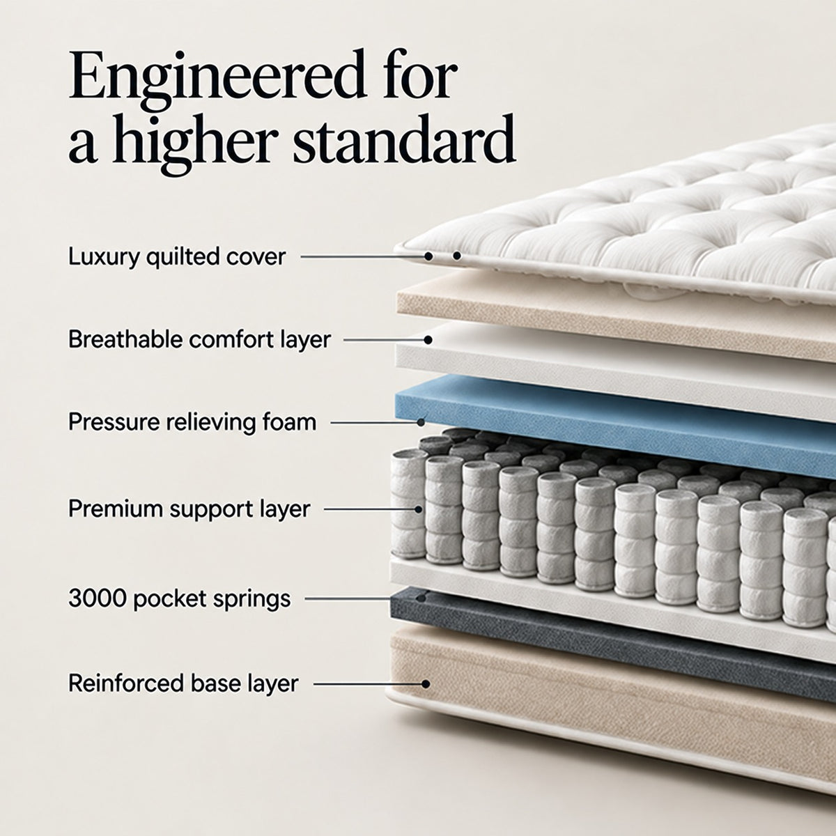 3000 Pocket Spring Pillowtop Mattress - Medium Firm